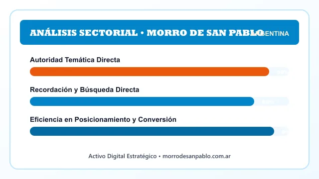 Análisis sectorial y posicionamiento estratégico para Morro De San Pablo